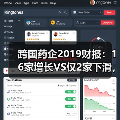 跨国药企2019财报：16家增长VS仅2家下滑，背后趋势揭秘（图3）