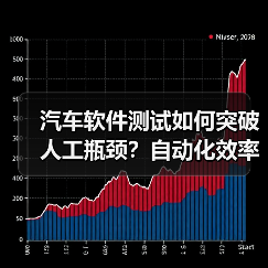 汽车软件测试如何突破人工瓶颈？自动化效率提升关键（图1）