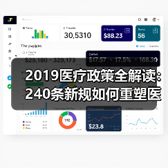 2019医疗政策全解读：240条新规如何重塑医疗体系？（图4）