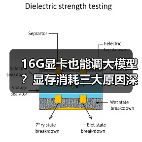 16G显卡也能调大模型？显存消耗三大原因深度解析（图4）