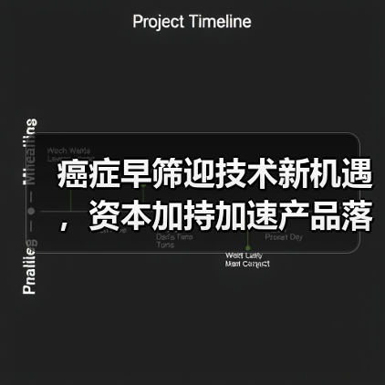 癌症早筛迎技术新机遇，资本加持加速产品落地（图3）