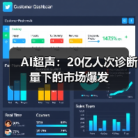 AI超声：20亿人次诊断量下的市场爆发（图3）