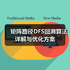 矩阵路径DFS回溯算法详解与优化方案（图1）