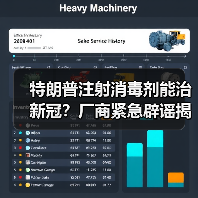 特朗普注射消毒剂能治新冠？厂商紧急辟谣揭秘真相（图4）