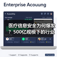 医疗信息安全为何爆发？500亿规模下的行业趋势（图3）