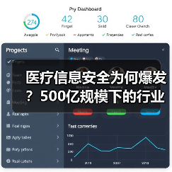医疗信息安全为何爆发？500亿规模下的行业趋势（图4）