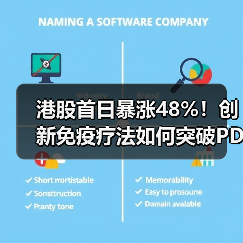 港股首日暴涨48%！创新免疫疗法如何突破PD-1瓶颈？（图2）