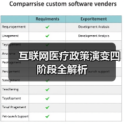 互联网医疗政策演变四阶段全解析（图2）