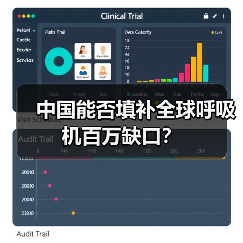 中国能否填补全球呼吸机百万缺口？（图2）