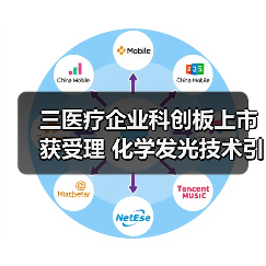 三医疗企业科创板上市获受理 化学发光技术引关注(图1) 三医疗企业科创板上市获受理 化学发光技术引关注(图1)