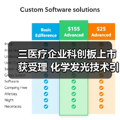 三医疗企业科创板上市获受理 化学发光技术引关注(图2) 三医疗企业科创板上市获受理 化学发光技术引关注(图2)