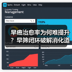 早癌治愈率为何难提升？早筛闭环破解消化道疾病难题（图2）