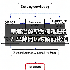 早癌治愈率为何难提升？早筛闭环破解消化道疾病难题（图4）