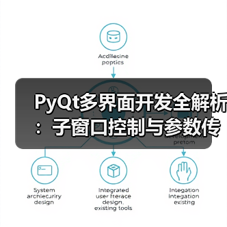 PyQt多界面开发全解析：子窗口控制与参数传递技巧（图4）