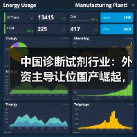 中国诊断试剂行业：外资主导让位国产崛起，新格局如何形成？（图2）