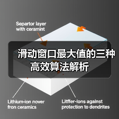 滑动窗口最大值的三种高效算法解析(图2) 滑动窗口最大值的三种高效算法解析(图2)