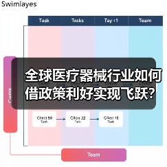 全球医疗器械行业如何借政策利好实现飞跃？（图1）