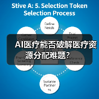 AI医疗能否破解医疗资源分配难题？（图4）