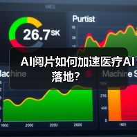 AI阅片如何加速医疗AI落地？（图4）
