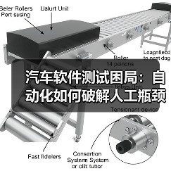 汽车软件测试困局：自动化如何破解人工瓶颈？（图1）
