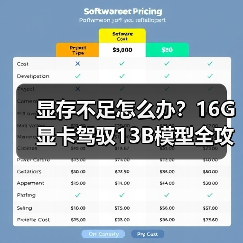 显存不足怎么办？16G显卡驾驭13B模型全攻略（图2）