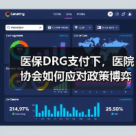 医保DRG支付下，医院协会如何应对政策博弈？（图1）