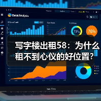 写字楼出租58：为什么租不到心仪的好位置？（图4）