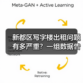 新都区写字楼出租问题有多严重？一组数据告诉你答案（图2）