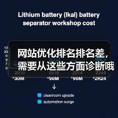 网站优化排名排名差，需要从这些方面诊断哦！（图4）