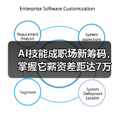AI技能成职场新筹码，掌握它薪资差距达7万？