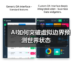 AI如何突破虚拟边界预测世界状态