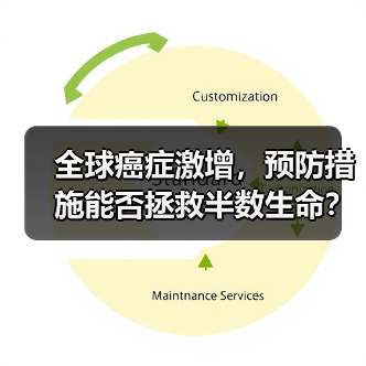 全球癌症激增，预防措施能否拯救半数生命？（图3）