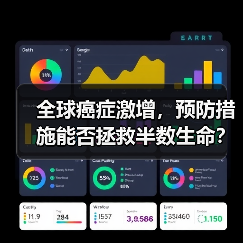 全球癌症激增，预防措施能否拯救半数生命？（图4）