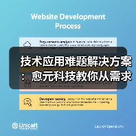 技术应用难题解决方案：愈元科技教你从需求判断到维护保养（图1）