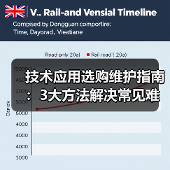 技术应用选购维护指南：3大方法解决常见难题2026（图3）