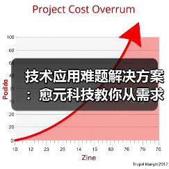 技术应用难题解决方案：愈元科技教你从需求判断到维护保养（图3）