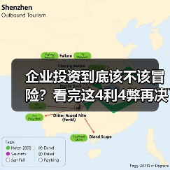 企业投资到底该不该冒险?看完这4利4弊再决定(图2) 企业投资到底该不该冒险?看完这4利4弊再决定(图2)