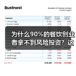 为什么90%的餐饮创业者拿不到风险投资？这5个真相帮你融资成功率提升3倍（图2）