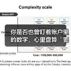 你是否也曾盯着账户里的数字，心里盘算“要是当初没买那只股票就好了”？（图3）