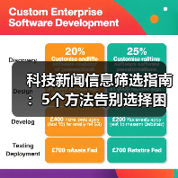 科技新闻信息筛选指南：5个方法告别选择困难