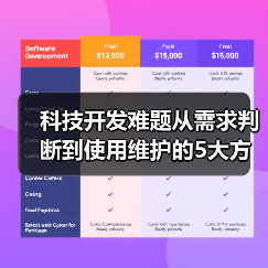 科技开发难题从需求判断到使用维护的5大方法（图3）