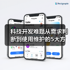 科技开发难题从需求判断到使用维护的5大方法